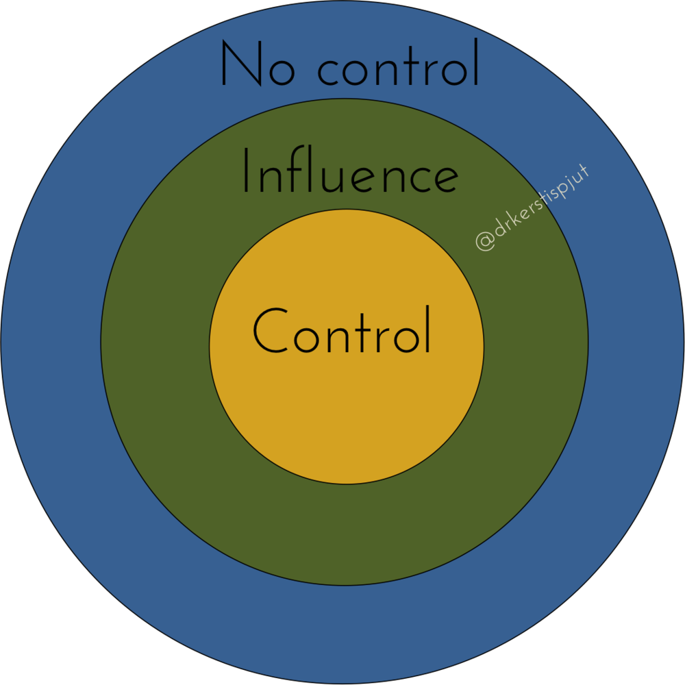 Circles Of Influence Control - Circles Of Influence Control (1000x1000)