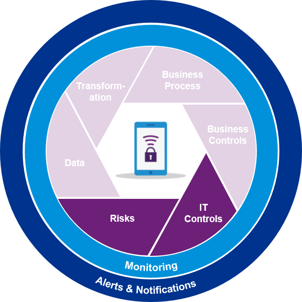 Access Control (609x609)