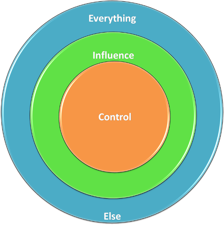 Sphere Of Control, Influence And Everything Else - Sphere Of Influence Definition World History (1013x722)