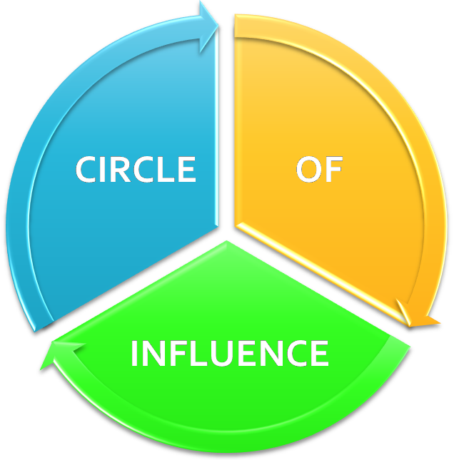 Circle Of Influence (636x645)