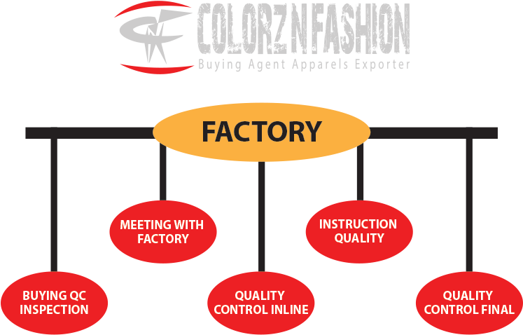 Who Are Vertically Set Up With State Of The Art Machines - Diagram (900x550)