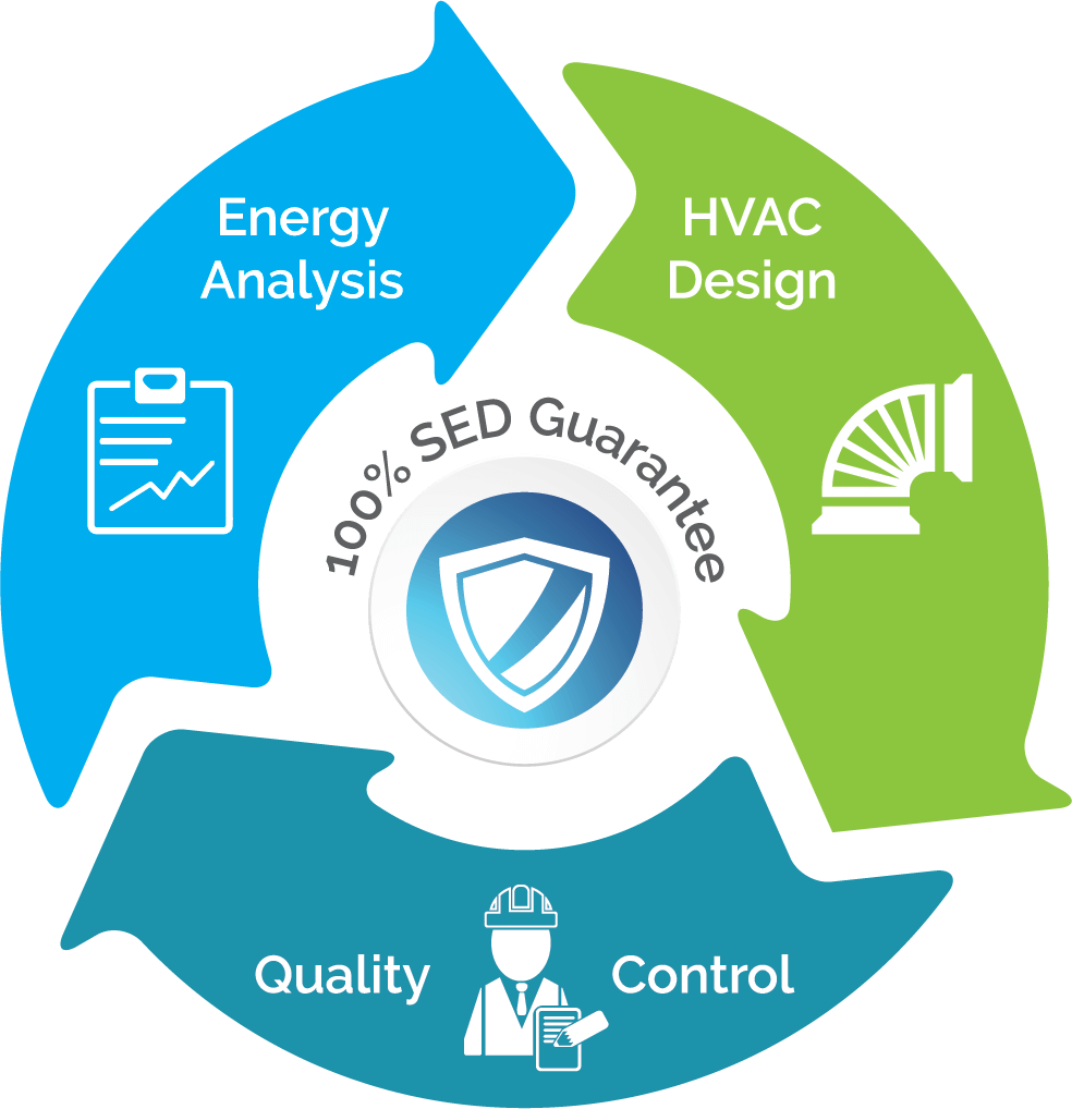 To Provide Our Customers With Worry-free Climate Control, - Infographic Cycle (984x1018)