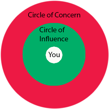 How Do You Gain Control Back In These Uncertain Times - Circle (504x360)