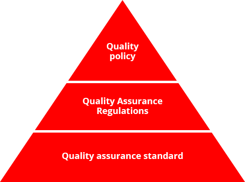 Quality Management System - Social Structure Of Jewish Religion (500x372)
