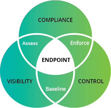 Encouraging User Security Awareness And Vigilance Is - Design Principles Desirability Feasibility Viability (384x375)