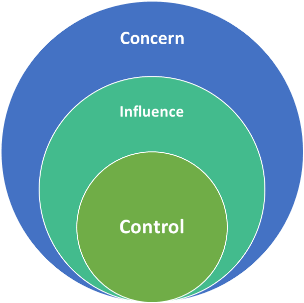 This Sphere Of Influence Model Is Developed From Stephen - This Sphere Of Influence Model Is Developed From Stephen (1004x602)