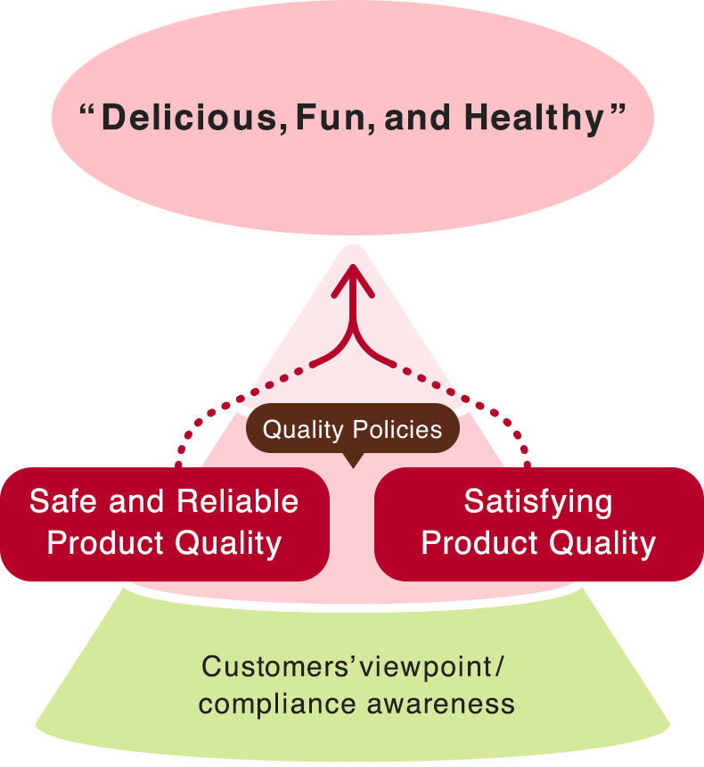 Satisfying Product Quality - Poster (790x860)