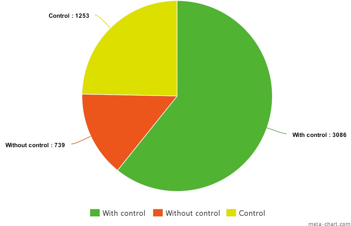 Database Statistics - Chart Jenkins (1200x800)