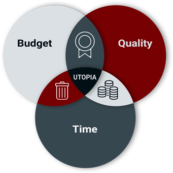 Relation Between Time, Budget And Quality - Time In Quality In Budget (360x360)
