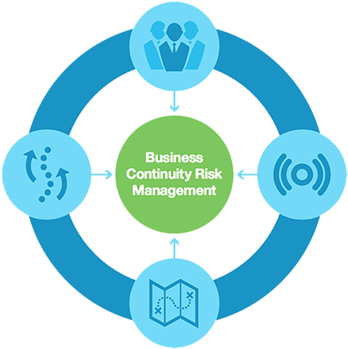 Maximize Availability And Management Of Your Resiliency - Synergies Can Exist Among Seemingly Opposing Business (800x729)