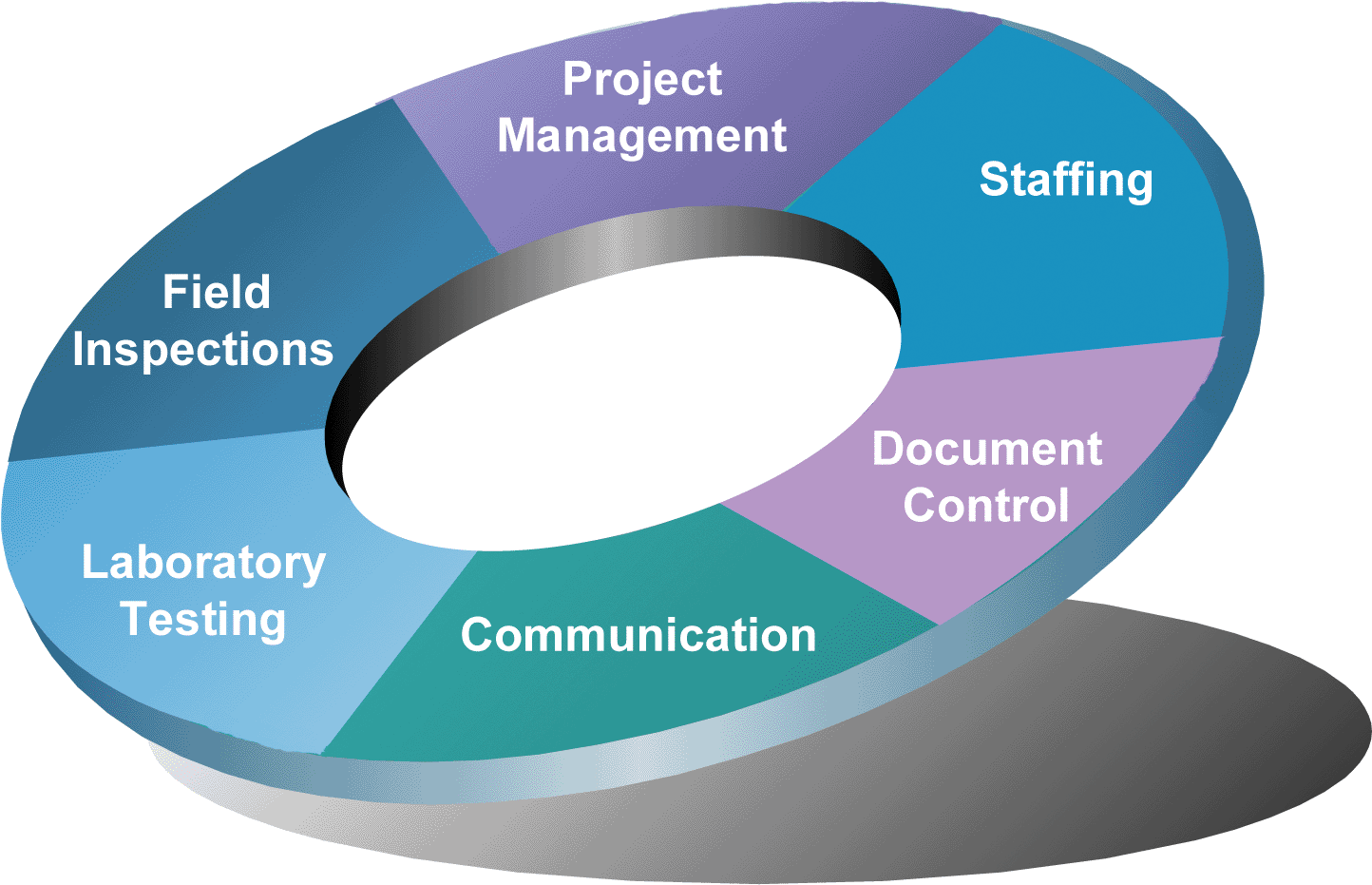 In Addition, Support Staff Assist In The Documentation - Fmla (1501x972)