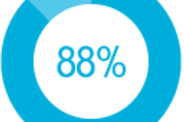 Are Out Of Control - Logo For Change Management (594x395)