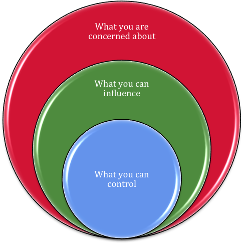 To Get More Clarity, You Might Try This Exercise - Circle (544x490)