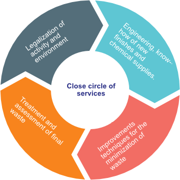 Analytical Control And Technical Assistance - Brand Crisis Management Model (354x354)