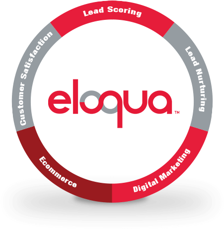 Eloqua-circle - Oracle Marketing Cloud Eloqua (470x467)