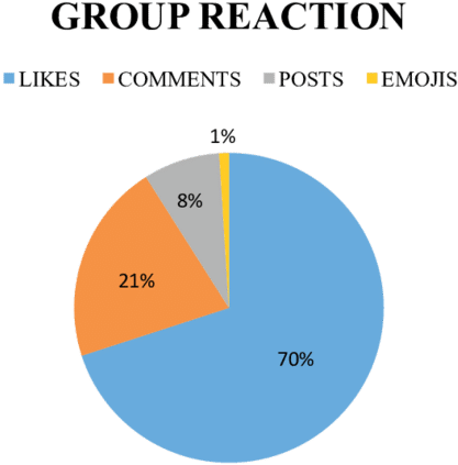Group Reactions Of "let's Tutor A Refugee Child" - Team Solomid (850x457)
