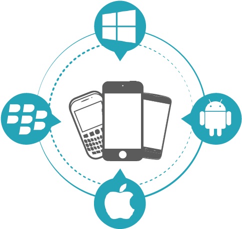 Mobile Application Android Iphone App Development In - Mobile Apps Development Icon Png (500x500)