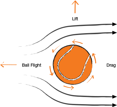 Image - Drag Tennis Ball (531x351)