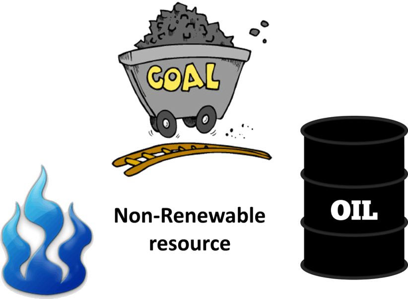 Ncert Class - Non Renewable Resources Png (822x602)