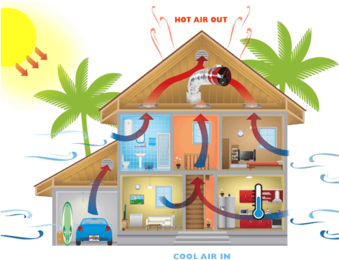 How Natural Cooling System Works - Natural Cooling System For House (495x400)