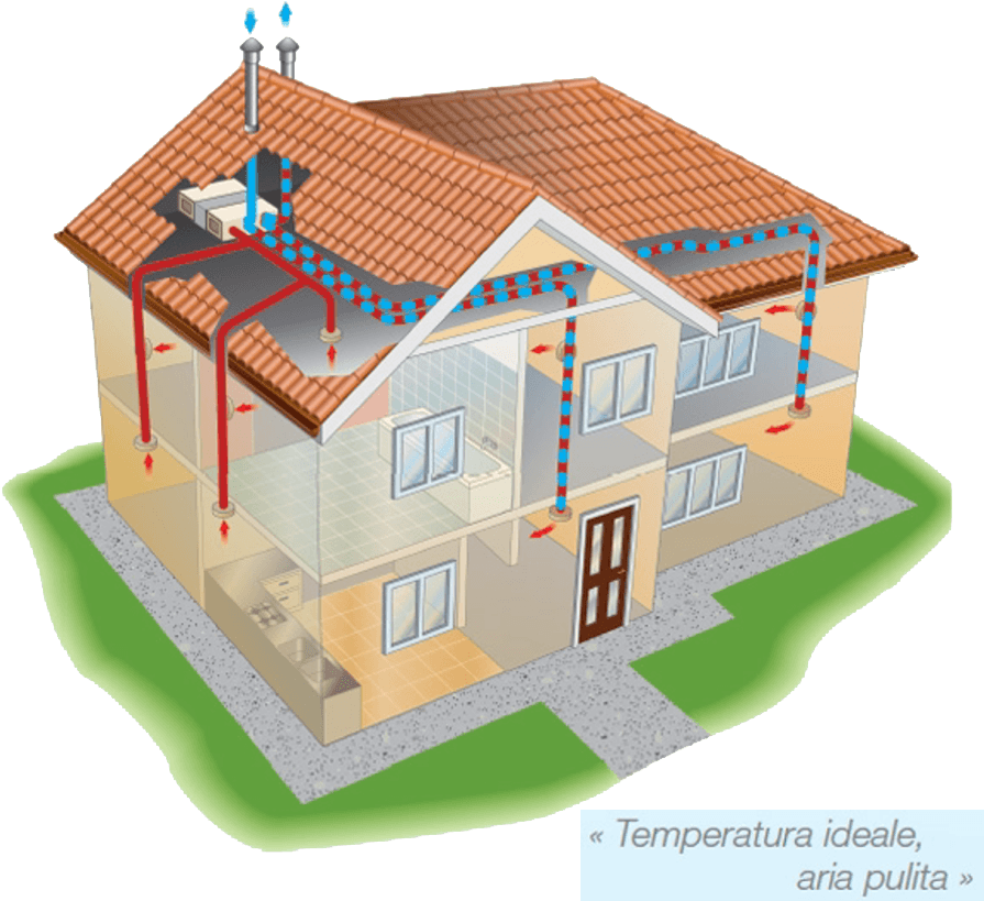 Ventilazione Controllata - Scale Model (980x840)