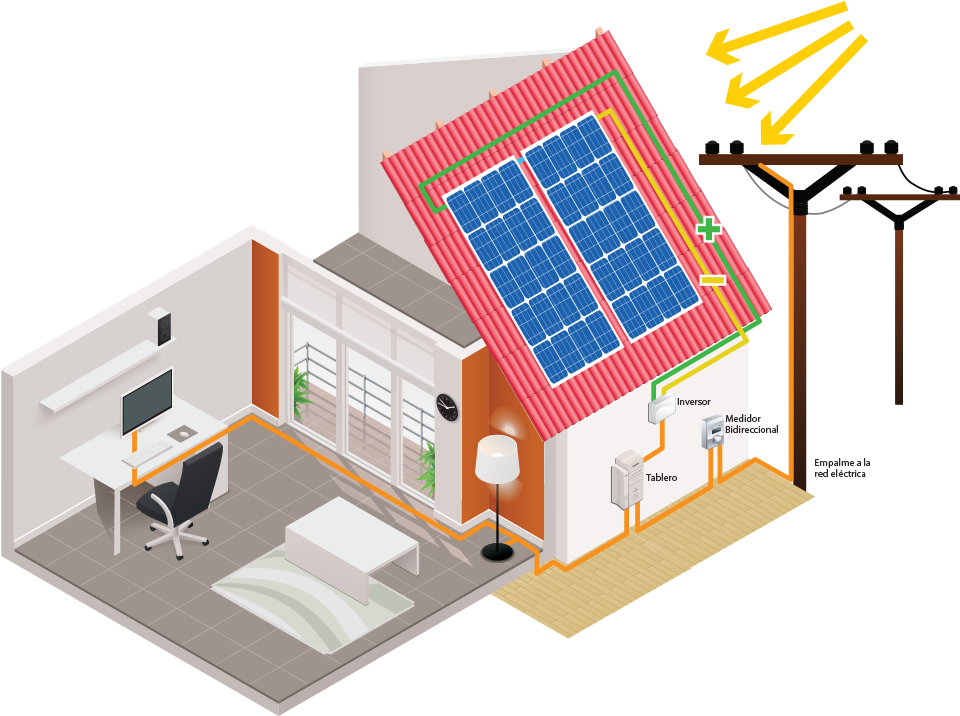 Fotovoltaico Diagrama - Energia Solar Termica Y Fotovoltaica (987x744)