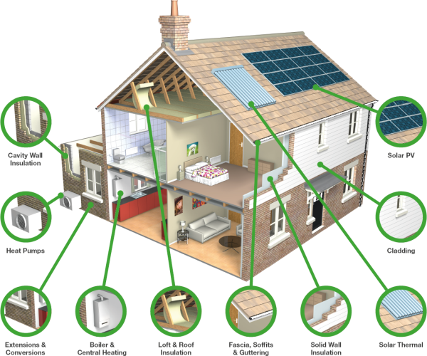 3d Section Of The House (600x500)