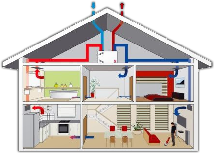 Balanced Ventilation - Système De Ventilation (448x319)