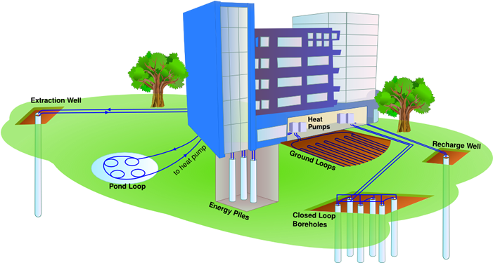 Geothermal Heat Pump Market To Grow - Ground Source Heat Pump Pile (700x400)