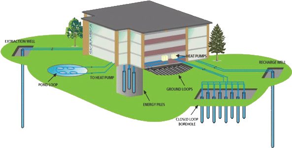 In Basic Terms - Ground Source Heat Exchange (672x348)