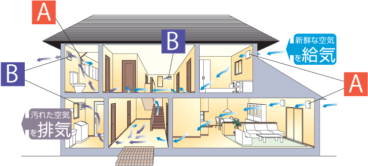 24時間換気システム - Ventilation (750x375)