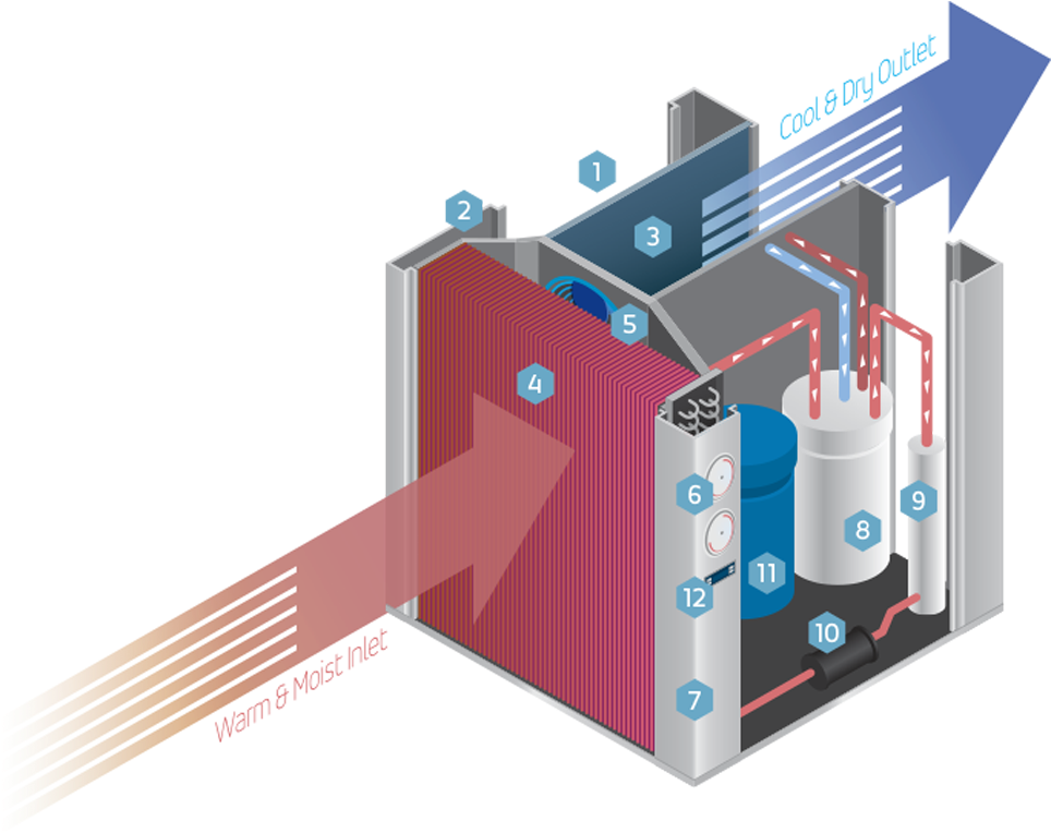 Benefits Of Air To Water Heat Pump Water Heaters - Illus (1000x780)