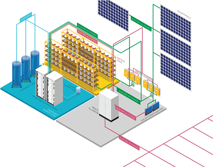 Phi Suea House Energy System - Energy Storage (750x559)