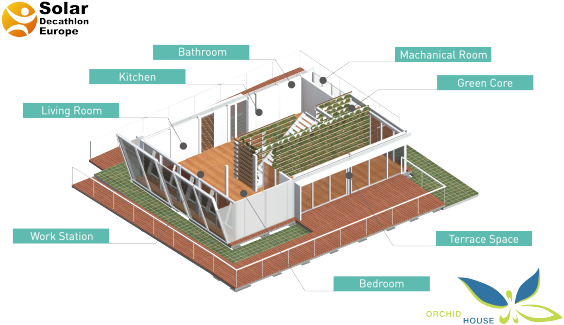 Orchid House Concept Inspired By Taiwan's Greenhouse - Solar Decathlon Europe (584x350)