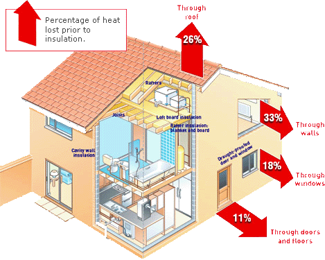 Useful Links - - Insulation In A House Diagram (469x375)