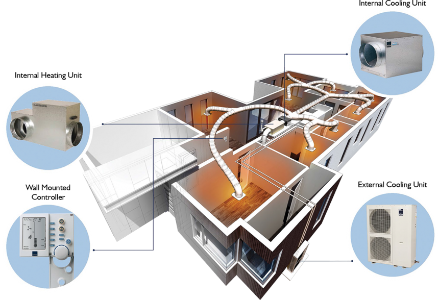 Heater System For Home Different Types Of Heating Systems - Ducted Heating And Cooling (860x588)