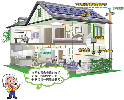 更多 - Diagram Of A House (508x404)