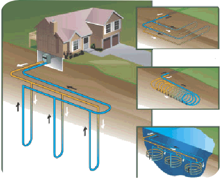This Is Known As A Water-source System, And Is Different - Ground Source Heat Pump Coil (445x359)