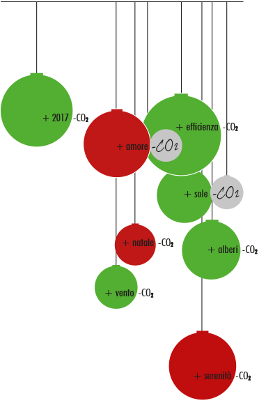 Annulla-co2 - Diagram (372x578)
