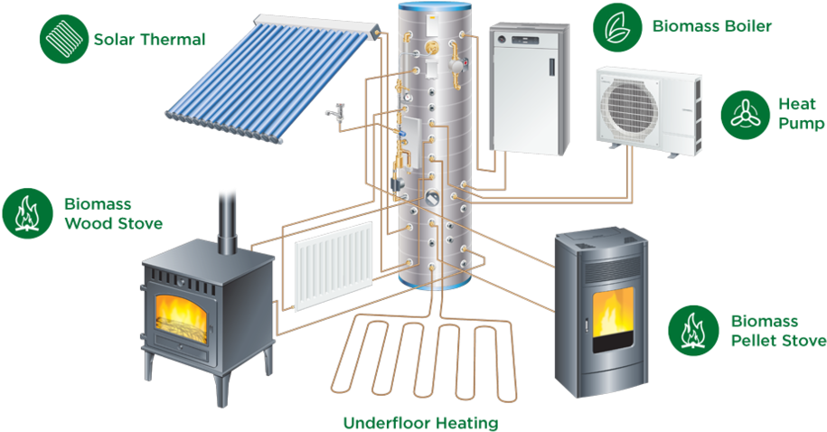 Heatbank Thermal Store Green Square - Radiator (1000x561)