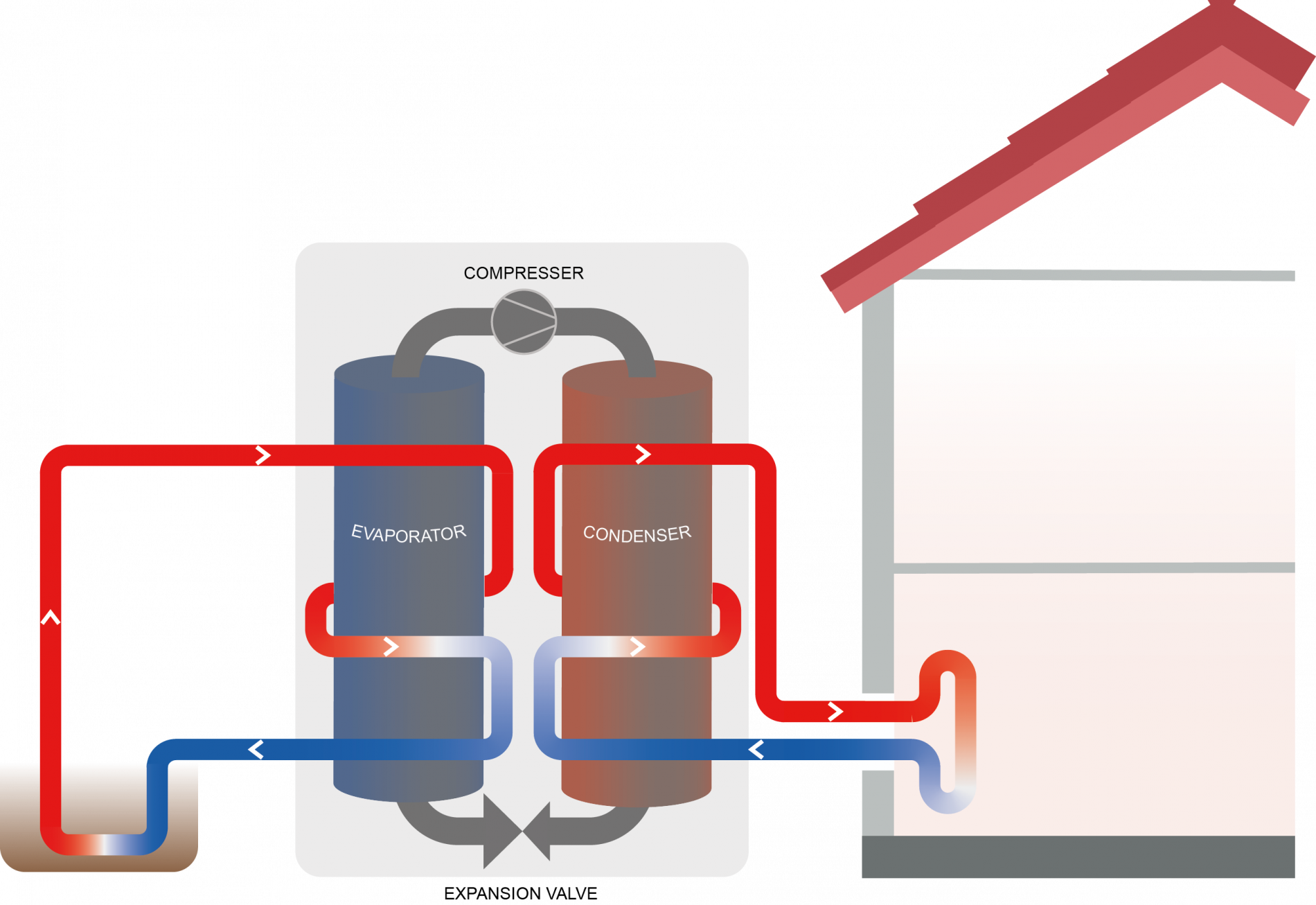 How Does A Ground Source Heat Pump Work - Diagram (1900x1306)