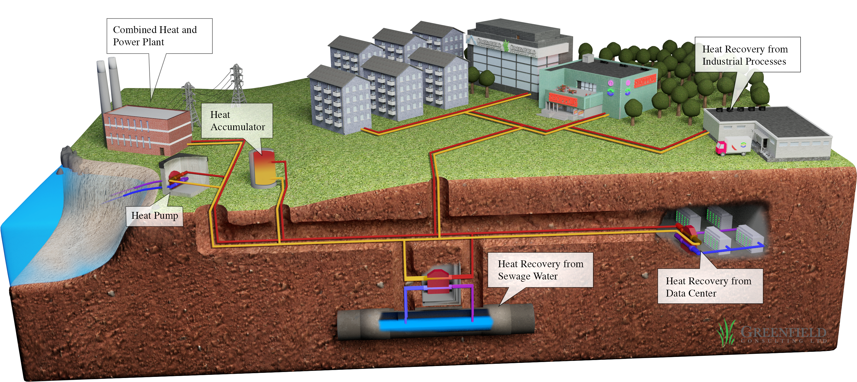 Heat Recovery Solutions - Underground District Cooling System (3240x1683)