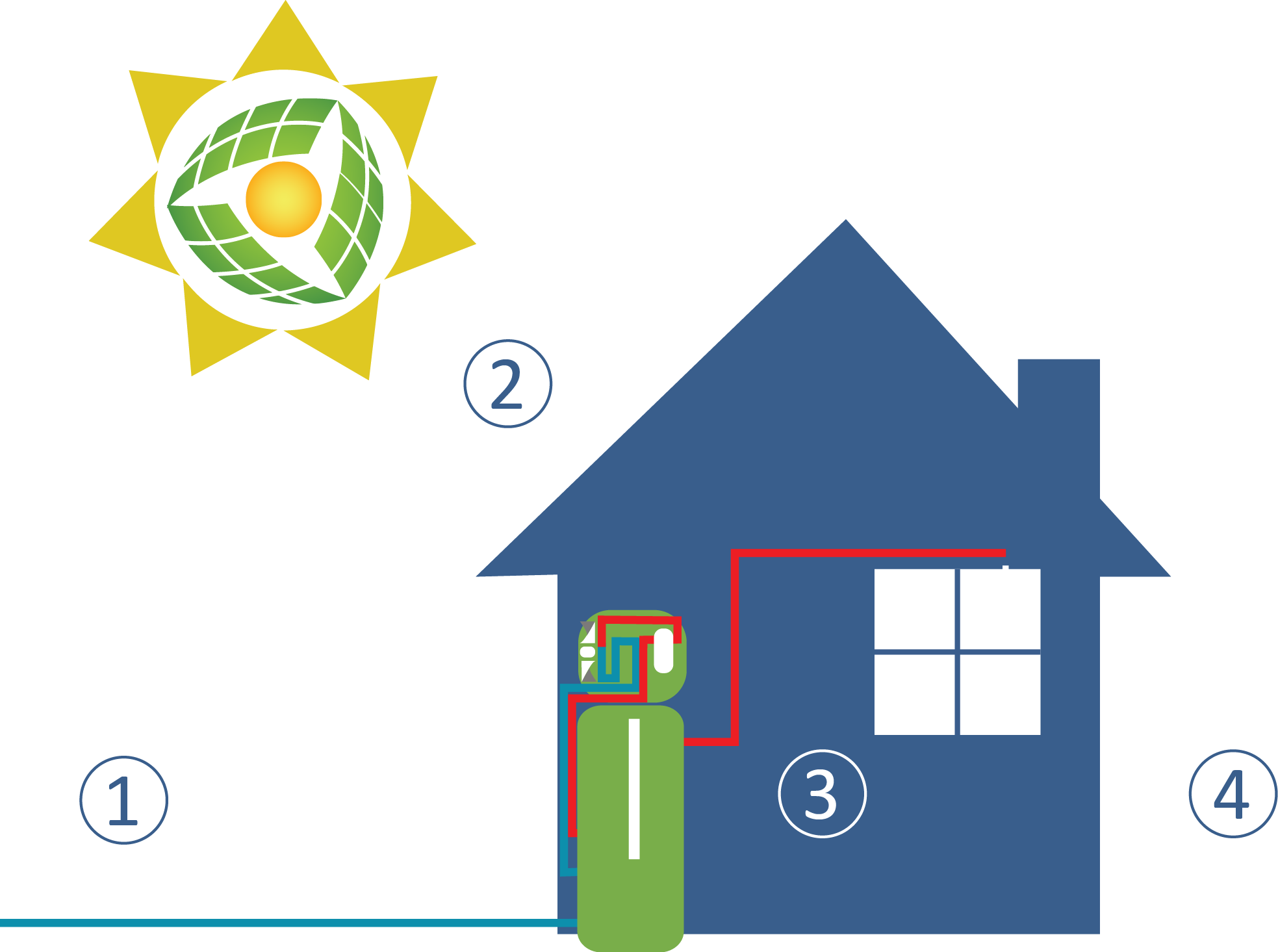 Stiebel Heat Pump - Heat Pump (1967x1465)
