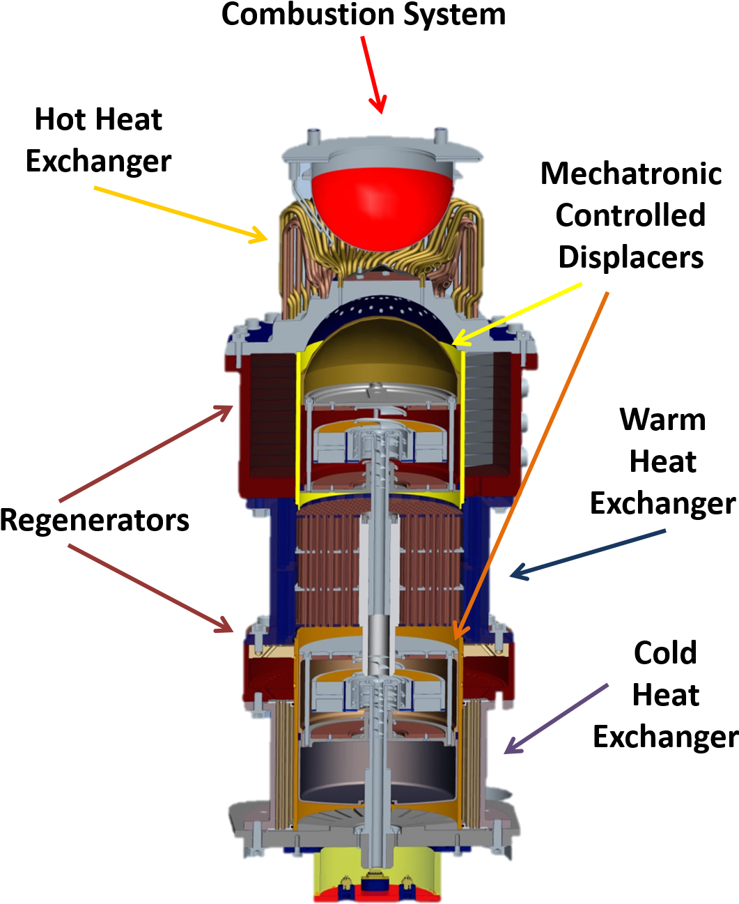 Vuilleumier Heat Pump - Vuilleumier Cycle (1126x1360)