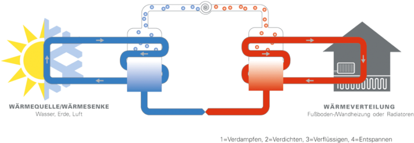 Ochsner Heat Pump Operation - Heat Pump (1000x301)