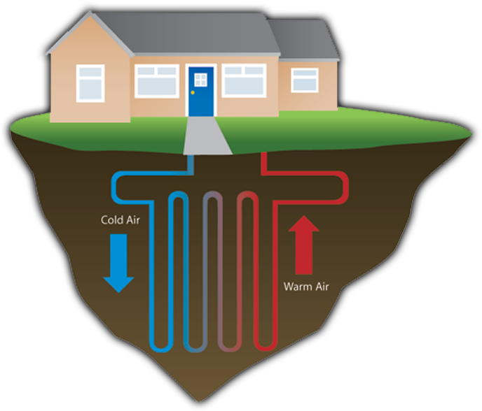Heat Pumps - Geothermal Heating (708x612)