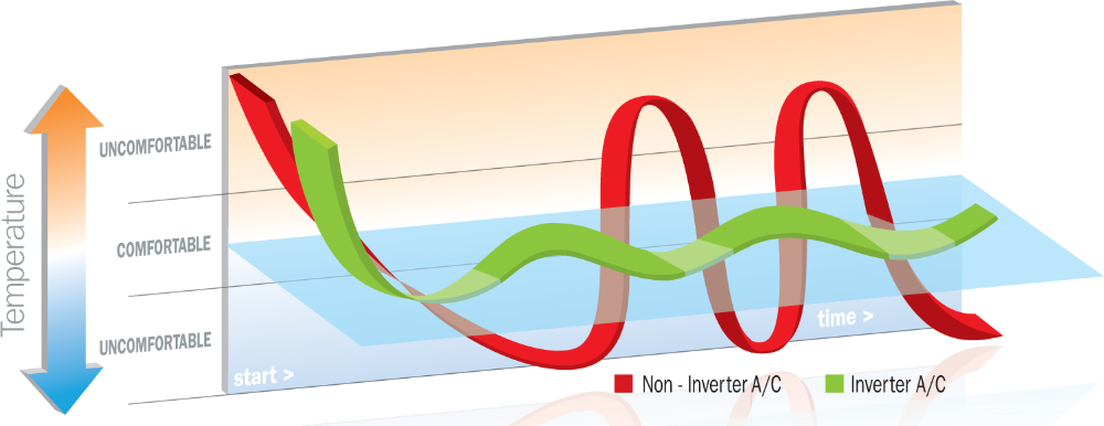 En14825 Powerworld Air Source Twin Rotary Compressor - Inverter Technology Compressor (1000x386)
