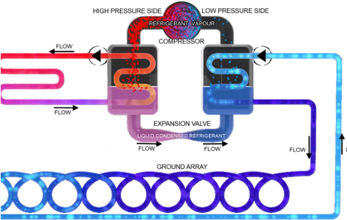 Of The Electricity Supply To The Property Must Be Factored - Parallel (500x368)