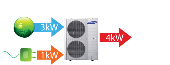 Air Source Heat Pumps Are Able To Produce More Energy - Samsung 360 Ceiling Cassette Indoor/outdoor Unit 48000 (550x233)
