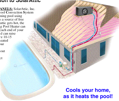 The Photo Above Shows A Heat Exchanger, Which Is Different - Solar Pool Heater Pump (412x344)